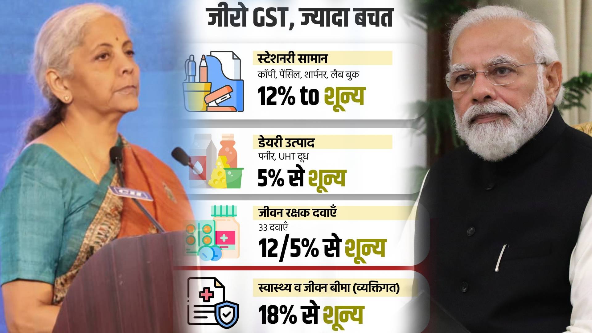New GST Rate 2025