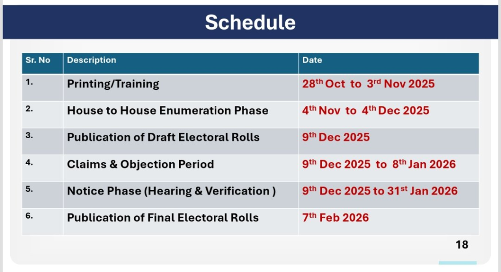 Election Commission of India